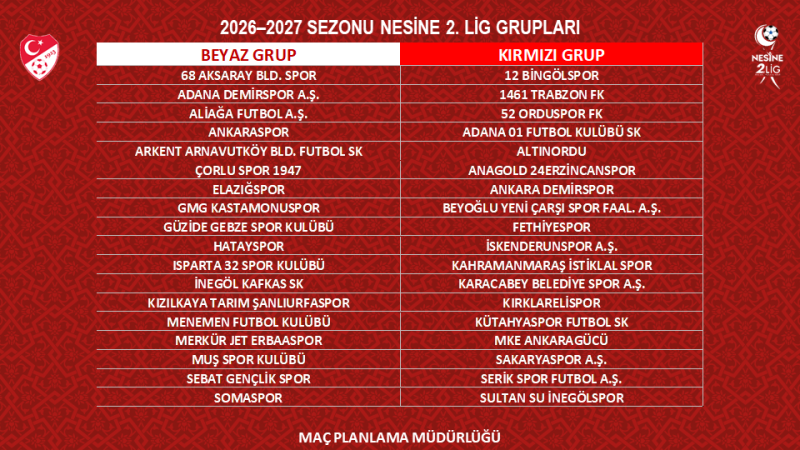 İşte yeni sezonda TFF 2. Lig grupları